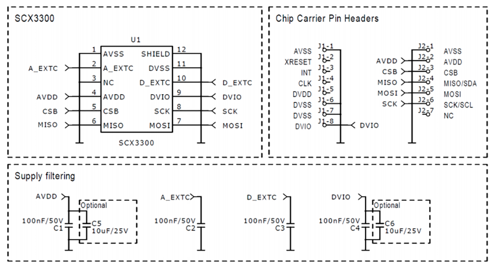 Block Diagram - Murata SCL3300 Position Sensor Board Development Tool